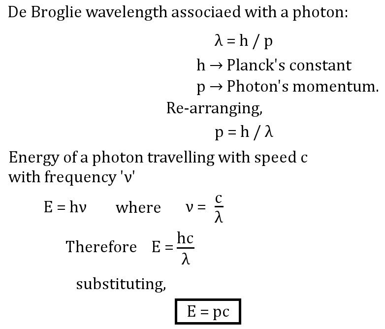 Energy & momentum of a photon