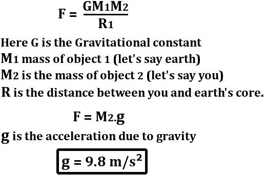 G acceleration gravity