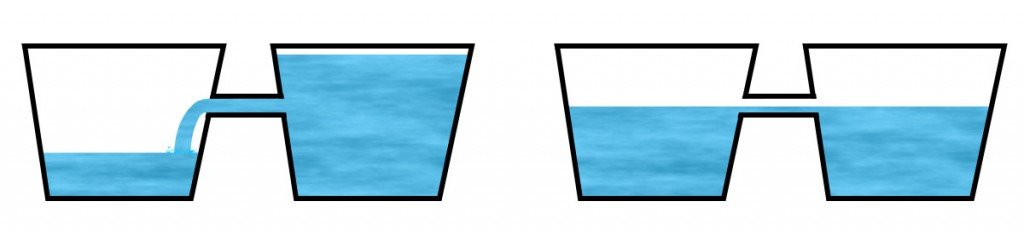 Water buckets