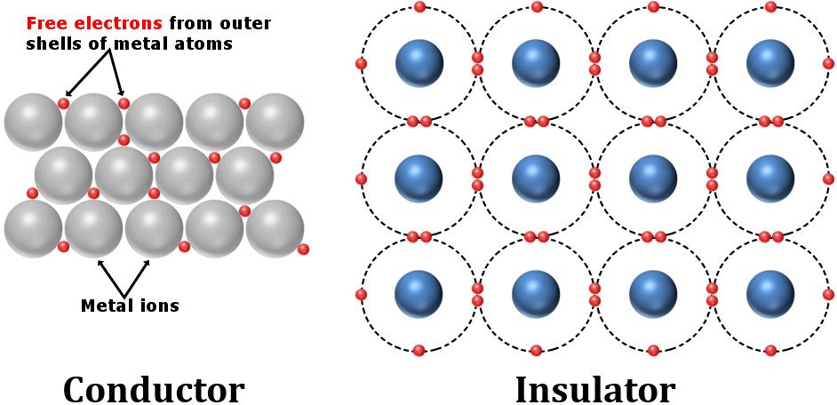 Crystal structure of conductors and insulators