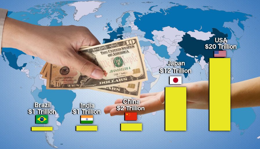 Countries national debt in dollars