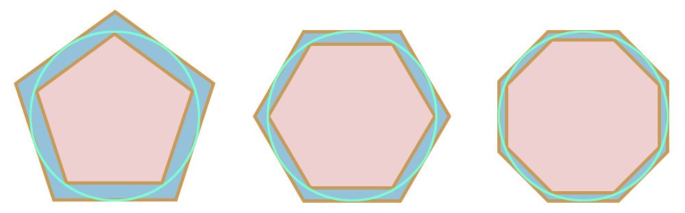 Pi polygon method
