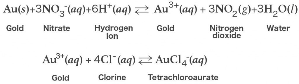 Gold nitrate hydrogen nitrogen dioxide water clorine tetrachloroaurate chemical reaction