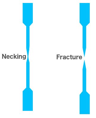 Elongated rod necking fracture