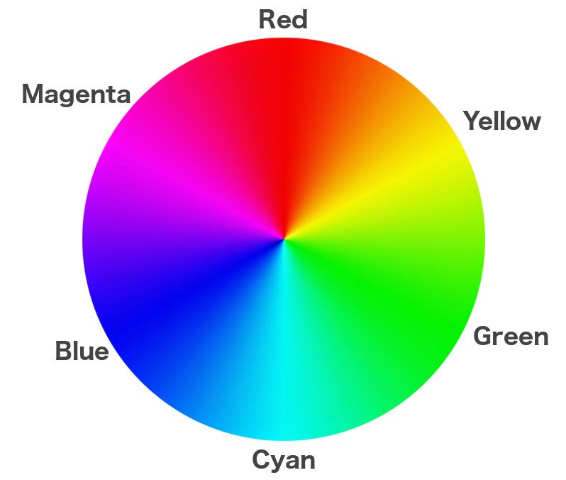 Red yellow cyan blue Magenta green color circle