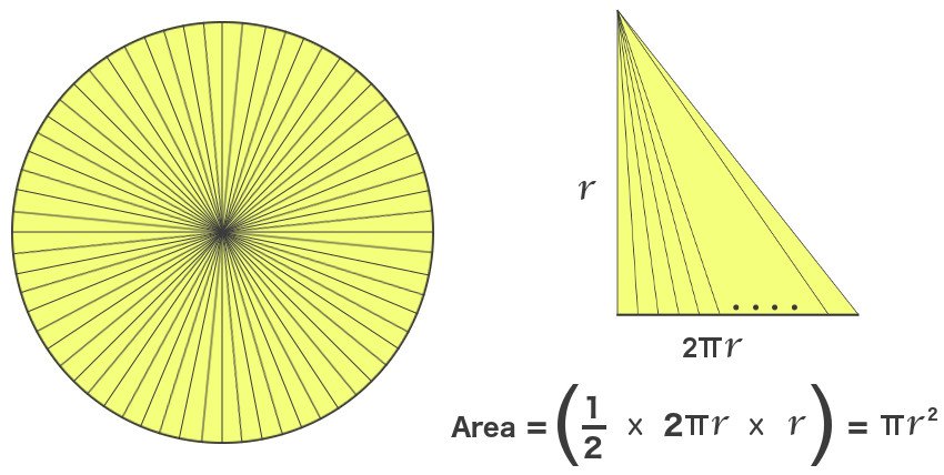 Triangle area of circle