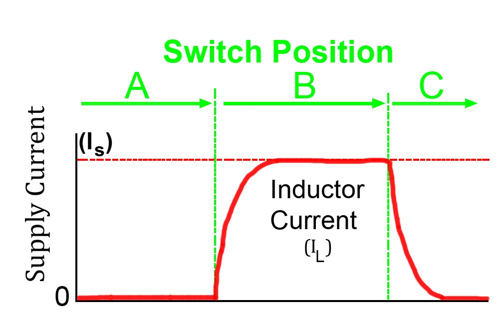 inductance current waveform