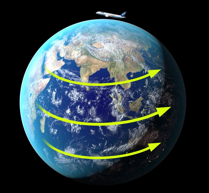 Airplane earth rotation arrows