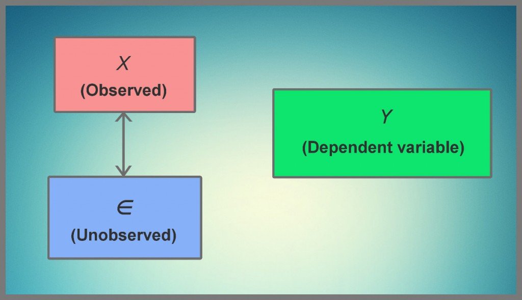 Observed unobserved dependent variable