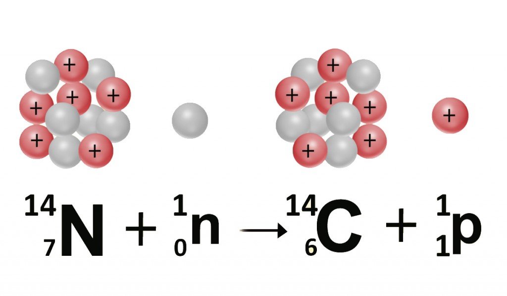 carbon reaction