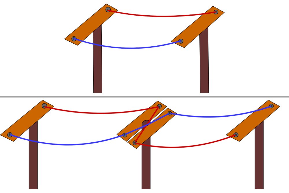 Parallel cables and twisted cable equidistant noise