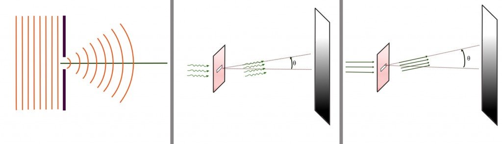 diffraction setup