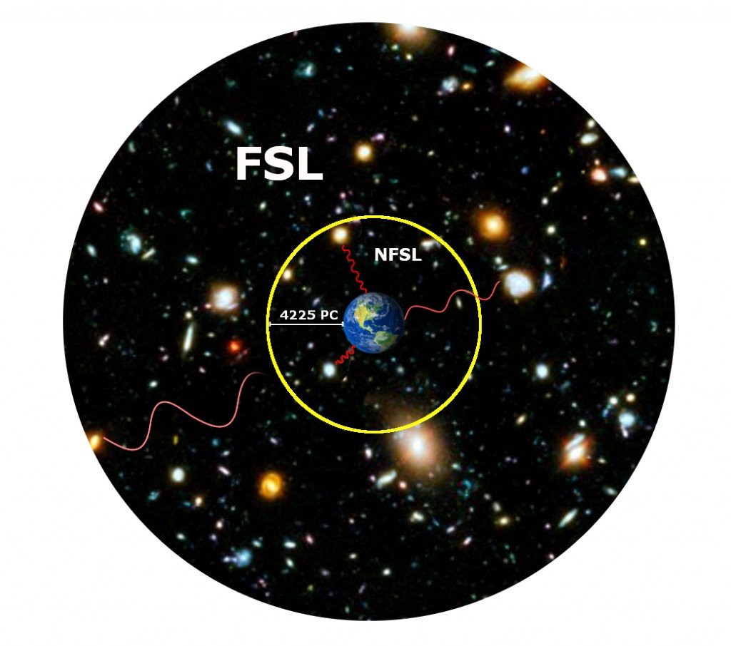 nfsl and fsl