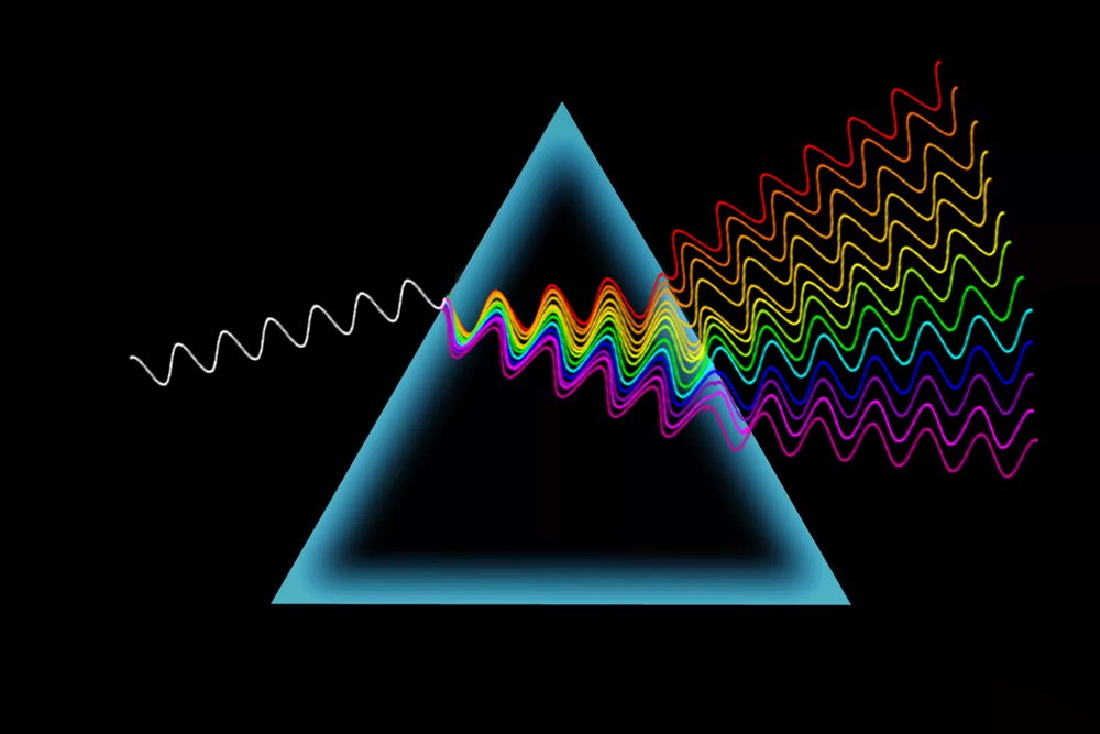 prism, rainbow, color