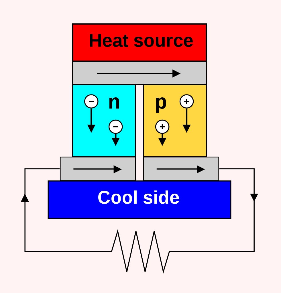 Thermoelectric enerator