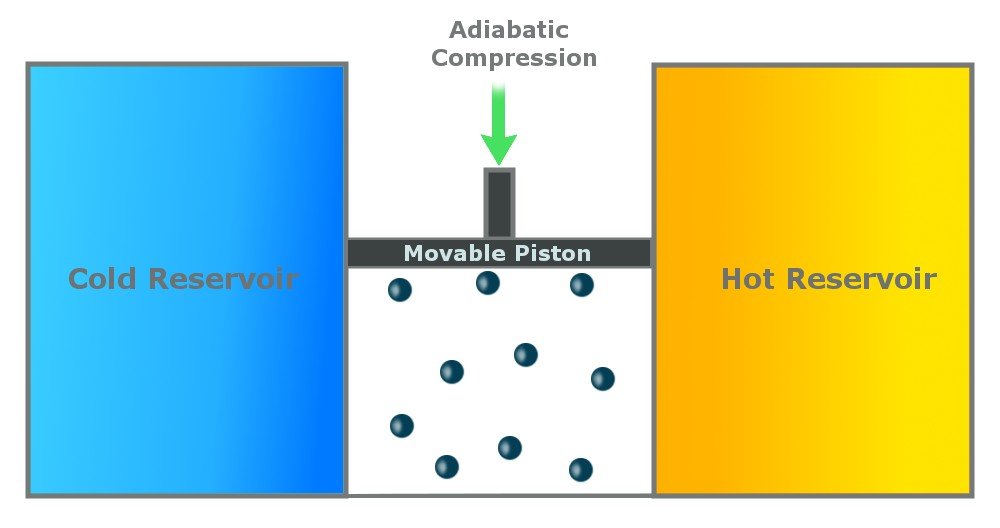 adiabatic compression