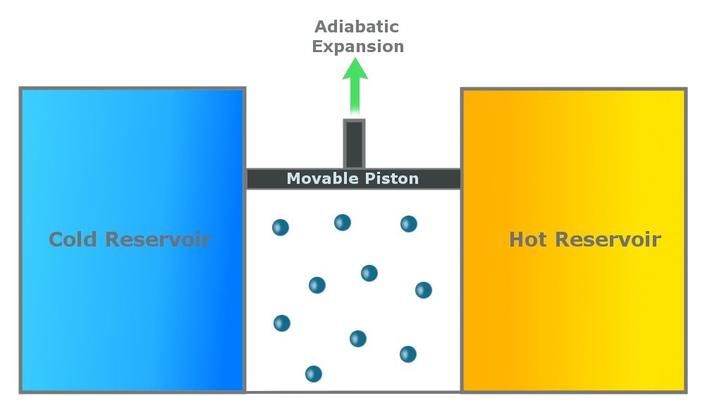 adiabatic expansion