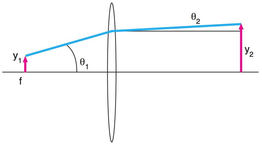 diagram of laser