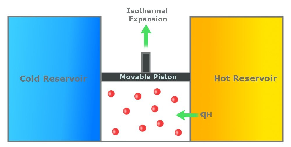 isothermal expansion