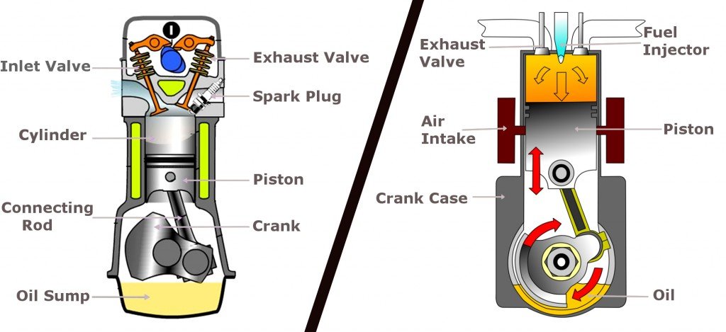 petrol vs diesel engine