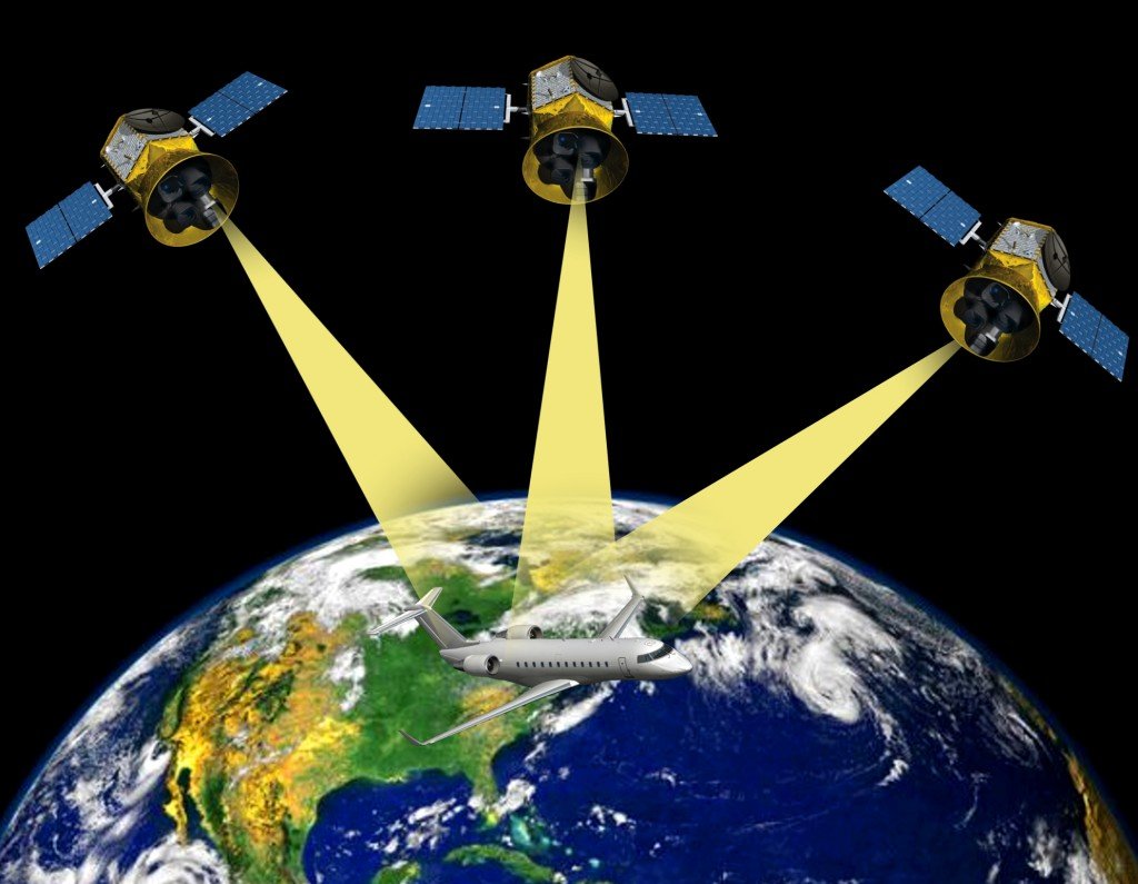 satelite navigation diagram