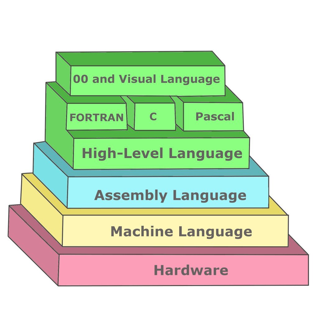 software ladder