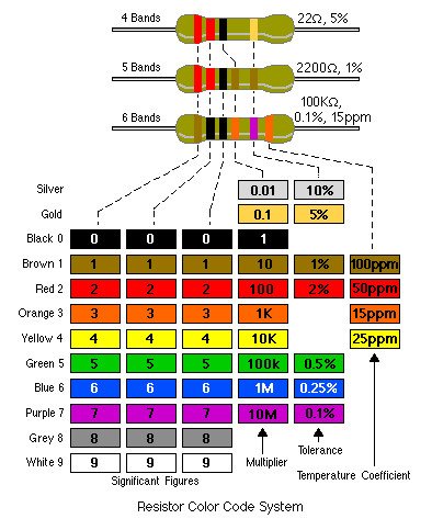 Resistor color code_system