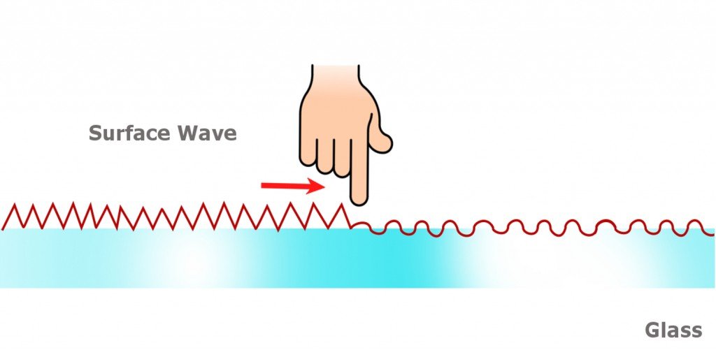 surface wave touch screen
