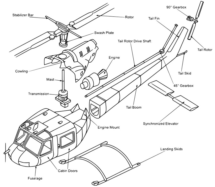 Helicopter Anatomy
