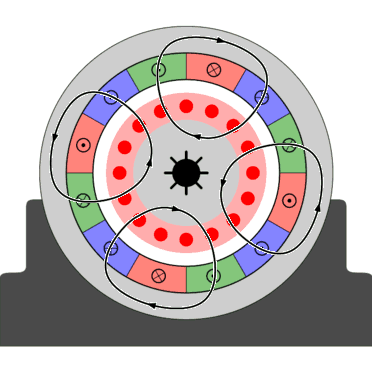 Asynchronmotor_animation, induction motor
