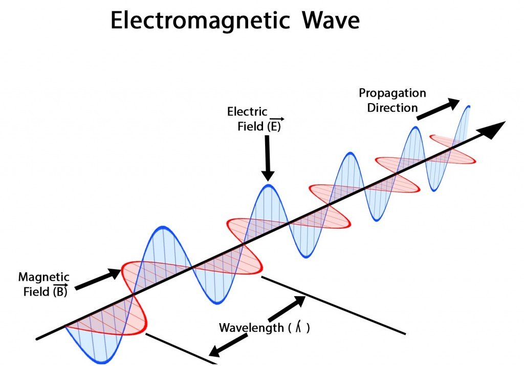Electromagnetic_waves
