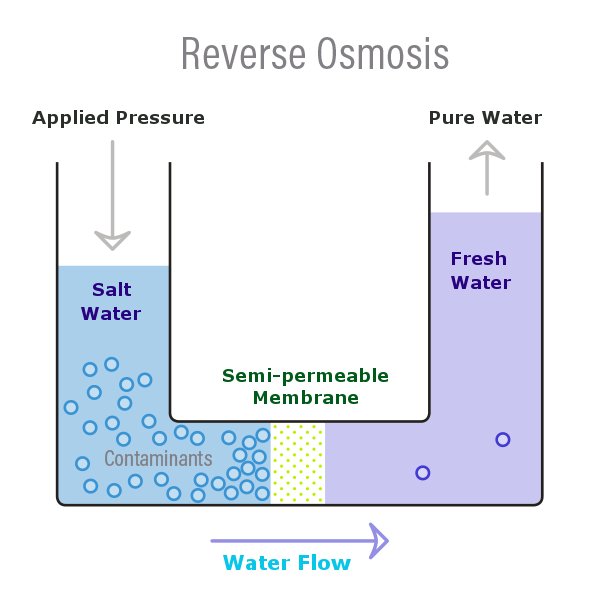 Reverse-Osmosis-Color