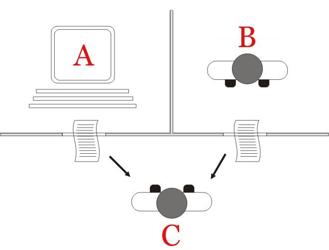 https://en.wikipedia.org/wiki/Turing_test#/media/File:Turing_test_diagram.png