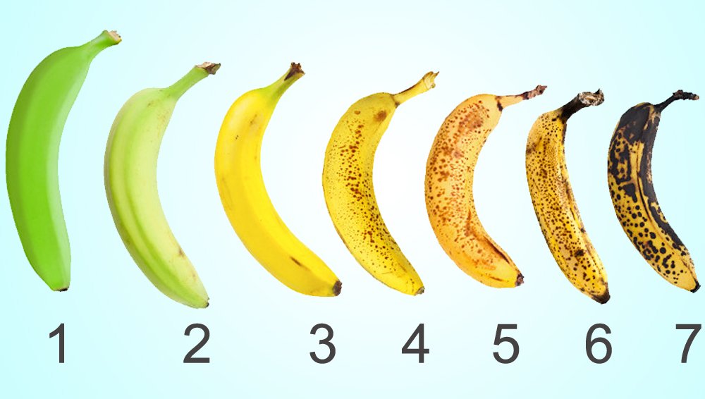 Banana ripening stages
