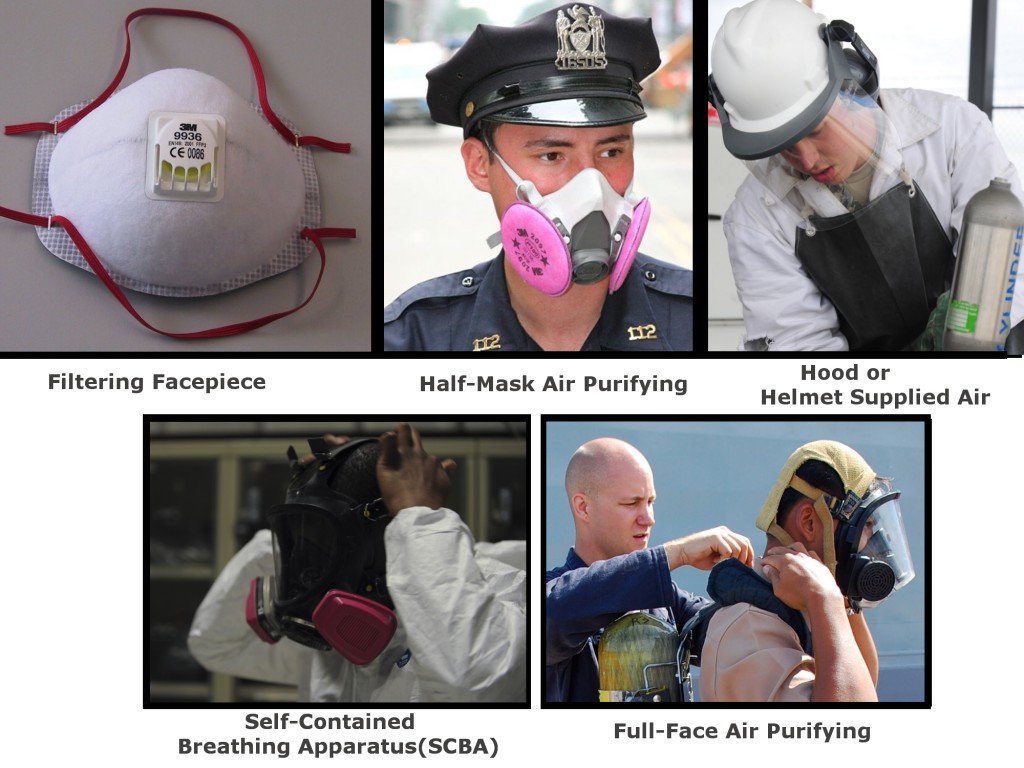 Different kinds of respirators.