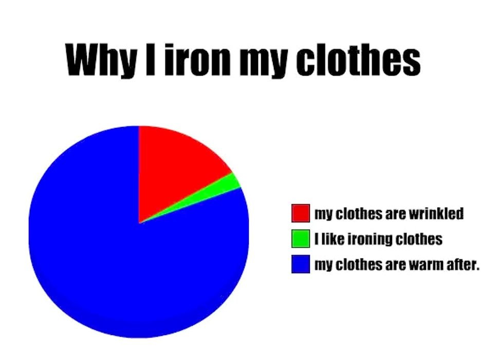why i iron my clothes meme