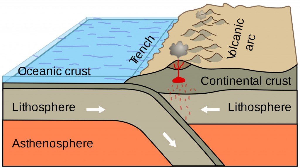 formation of oceanic crust
