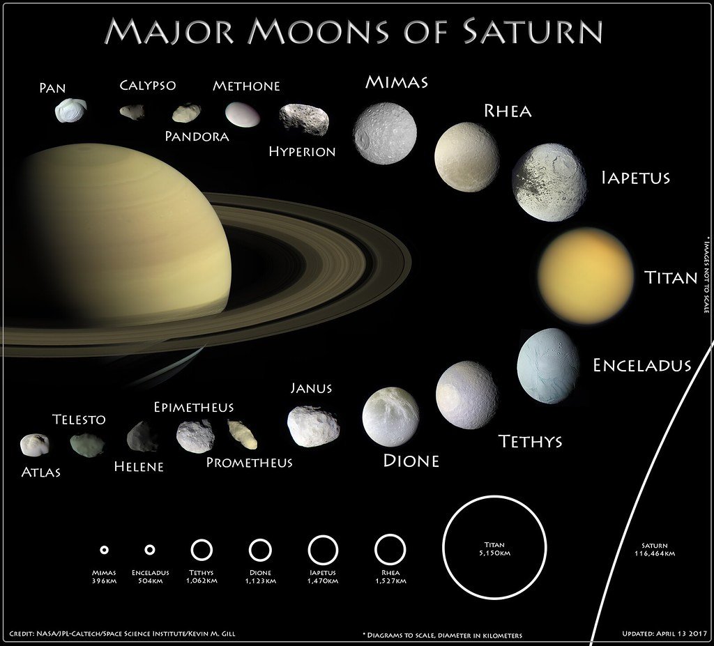 moons-of-saturn