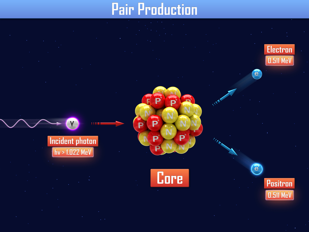 Pair Production - Illustration( general-fmv)S