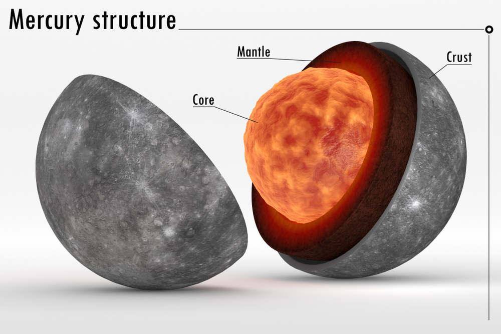 This image represents the internal structure of the planet Mercury ( Diego Barucco)s