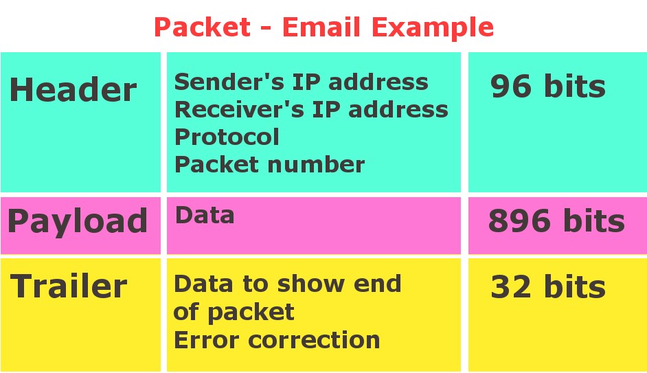 email packet