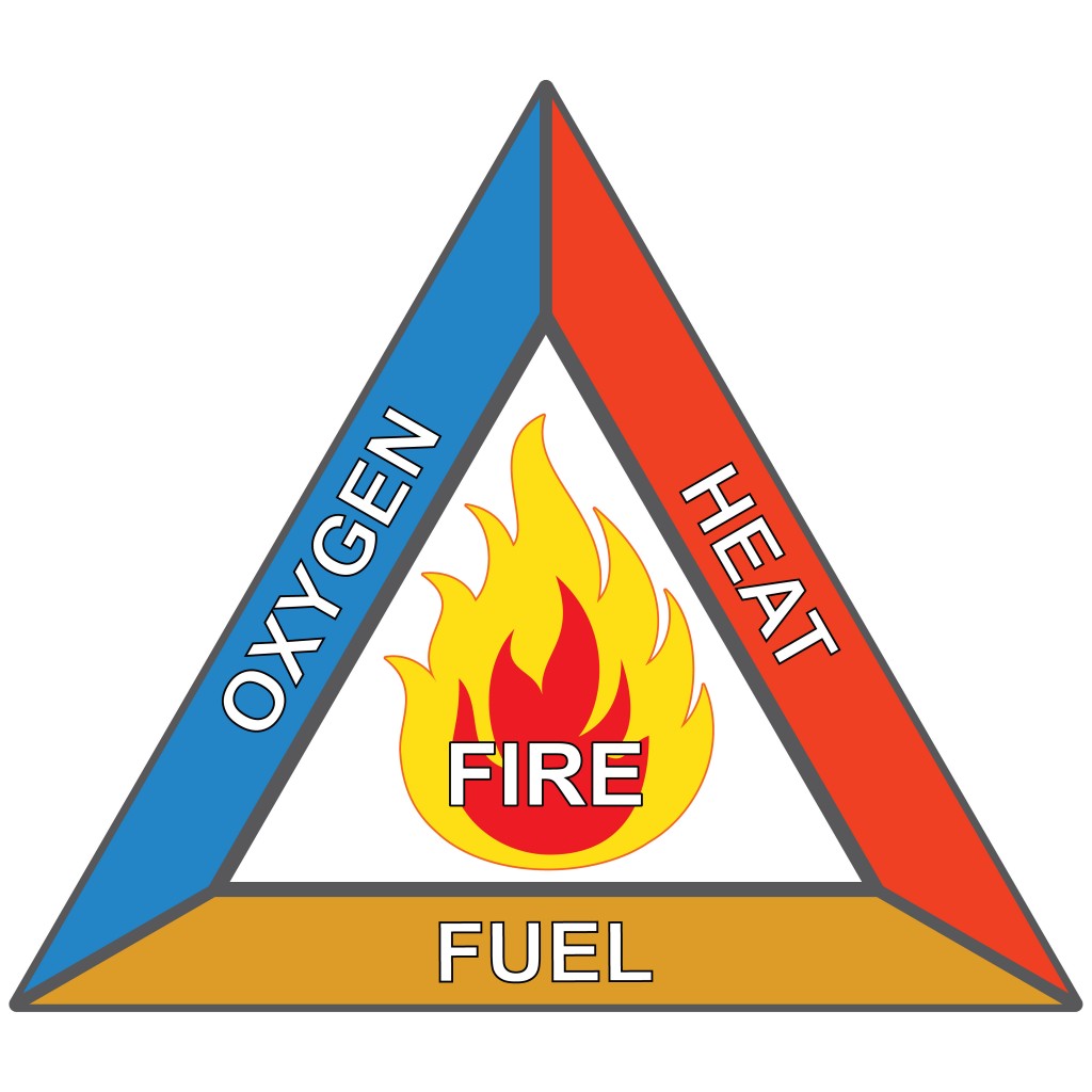Icons and signaling flammable, fire triangle, oxygen, heat and fuel - Vector( Luciano Cosmo)s