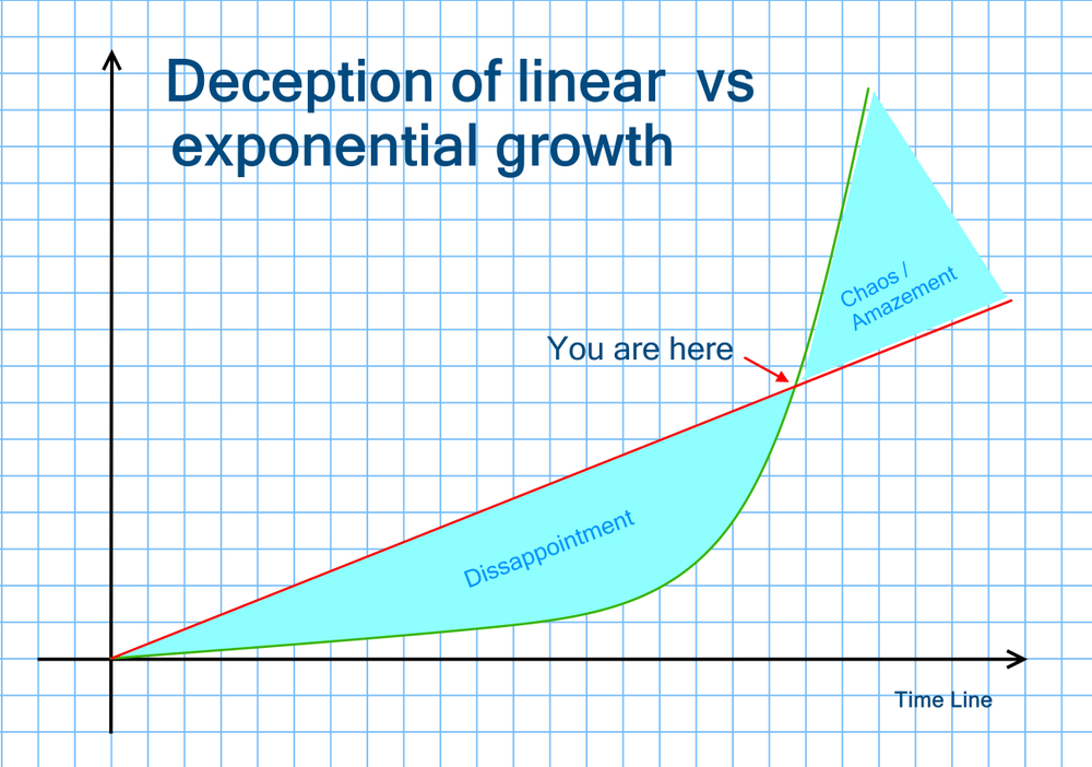 Linear growth and exponential growth - Illustration(mypokcik)s