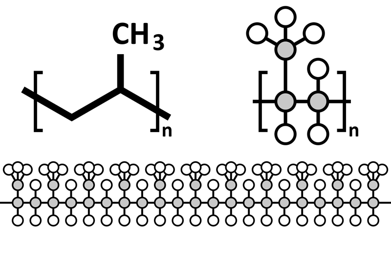 Polypropylene (polypropene, PP) plastic, chemical structure. Multiple representations. - Vector(molekuul_be)S