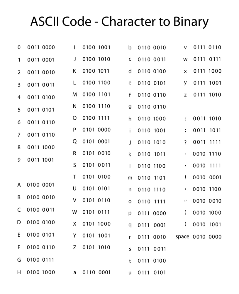 binary code - Illustration(cristi180884)s