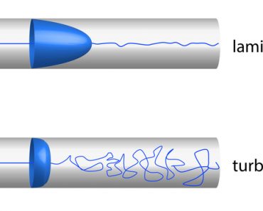 illustration of laminar and turbulent flow pattern in a pipe - Illustration(magnetix)s