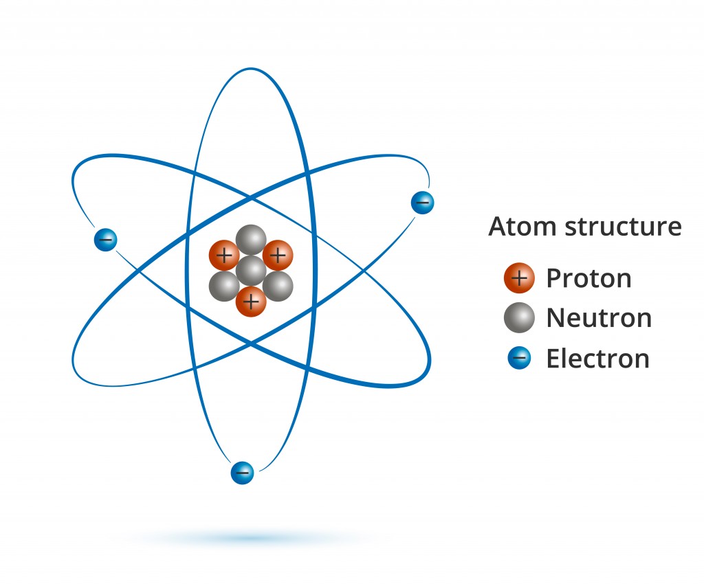 Atom. Scientific poster with atomic structure nucleus of protons and neutrons, orbital electrons. Vector illustration( Vector FX)S