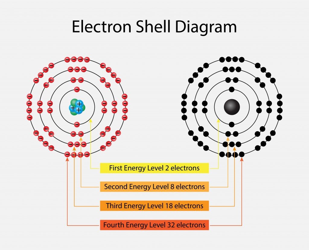 Electron shell diagram(Nasky)s