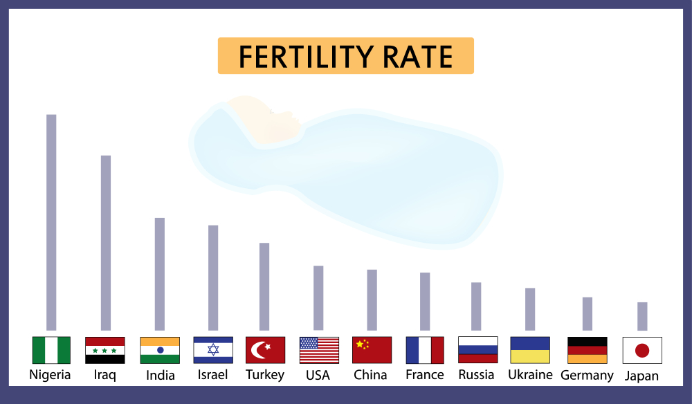 Fertility rates. Infographics. illustration on isolated background(Timonina)S