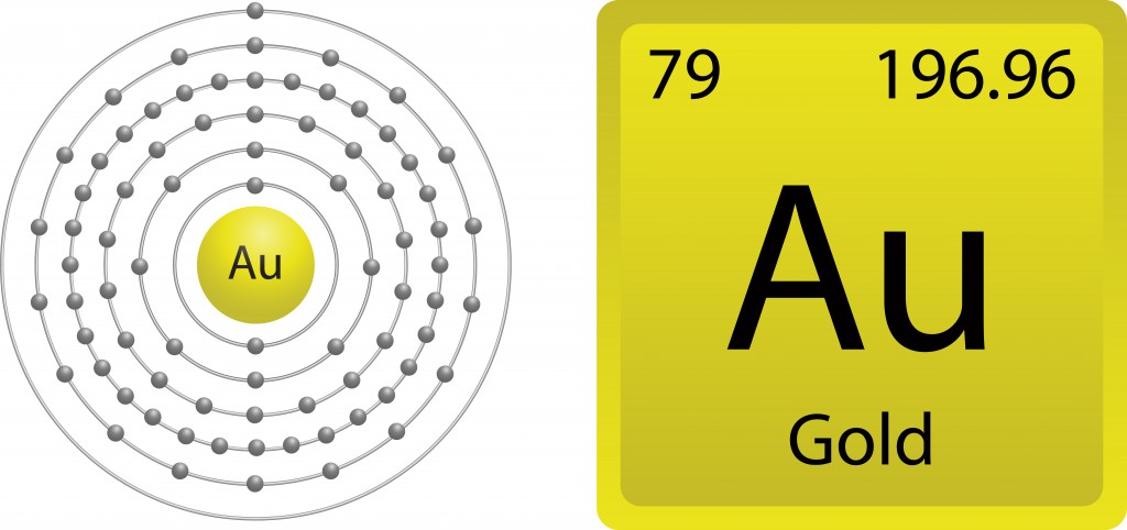 Gold Atom Shell(gstraub)s